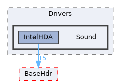 XenevaOS/Drivers/Sound