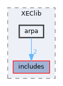 XenevaOS/Libs/XEClib/arpa