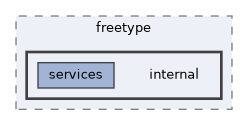 XenevaOS/Ports/freetype2/include/freetype/internal